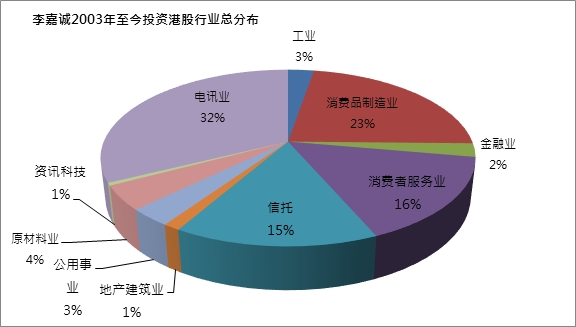 来源:彭博社,云锋金融整理(2017年7月24日)