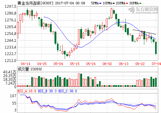 3黄金。png