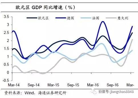 两年gdp如何转换_德国也疲软了 一季度德国GDP增速只有0.6 ,比日本的0.8 还低(2)