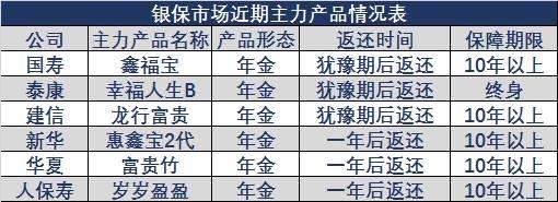 不卖趸缴、十年期以上期缴大多不合新规，银保换挡进入痛苦转型期