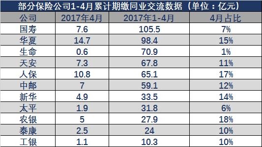 不卖趸缴、十年期以上期缴大多不合新规，银保换挡进入痛苦转型期