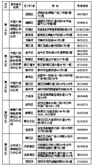 成都长期照护保险正式启动申请 