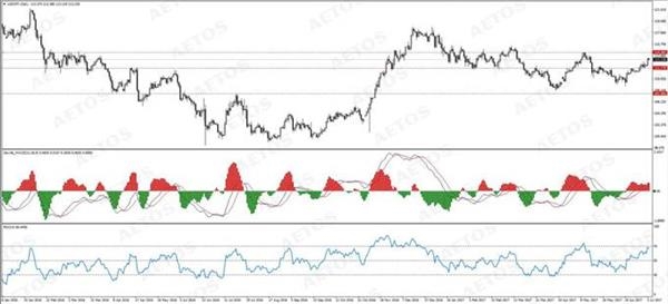 AETOS艾拓思-每日技术-20170704-JPY