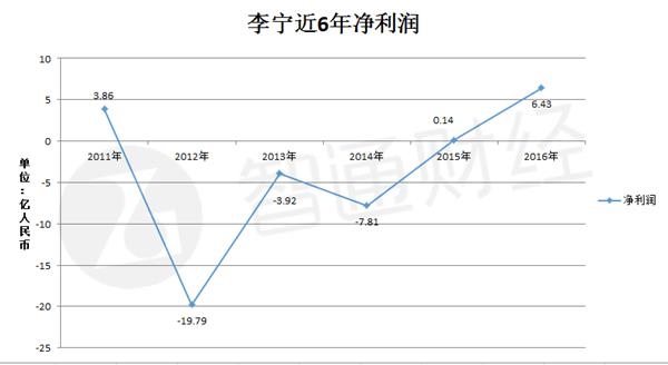 1499139625244791.png 数据。png