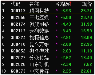 腾讯2107年一季报