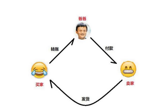 2.png 为什么说互联网时代将要结束,区块链时代即将来临?