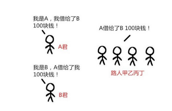 3.png 为什么说互联网时代将要结束,区块链时代即将来临?