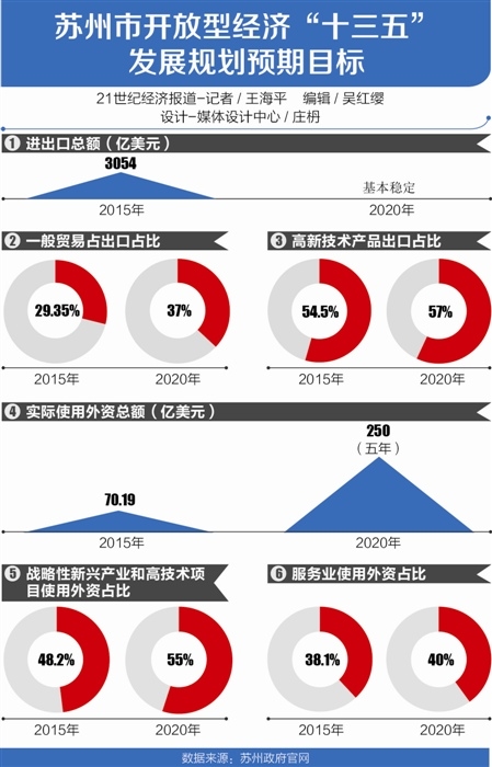 2020年江苏经济金融总量_2020年江苏高铁规划图(3)