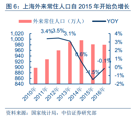 人口疏解_北京真的要迎来大规模 人口疏解潮(2)