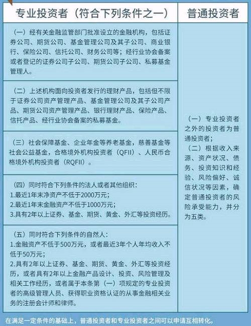 (2)将投资产品也至少分为五级：R1、R2、R3、R4、R5。不同类型的投资者匹配不同的风险等级的产品。 