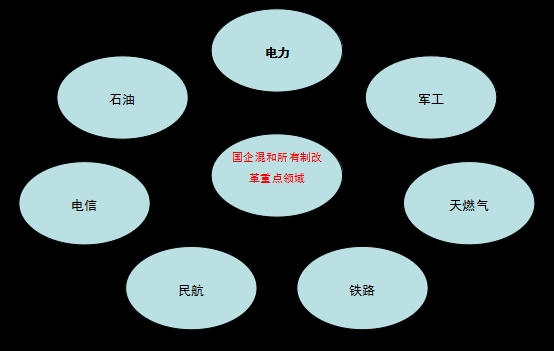 非公有制经济人士总量和结构分析_非公有制经济图片(3)