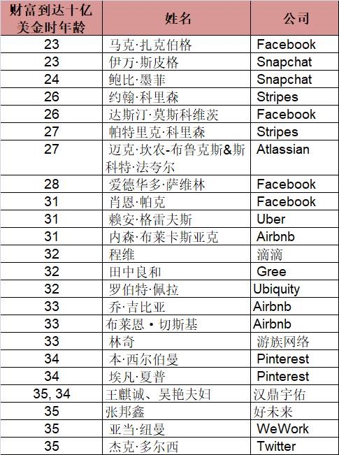 世界10亿人口年表图_世界 10亿 人口年表图.回答有关问题. 1 图中A为 年.B为年(2)