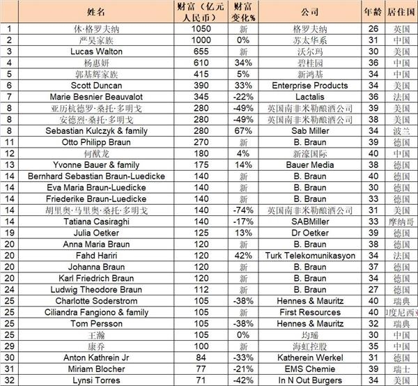 世界10亿人口年表图_世界 10亿 人口年表图.回答有关问题. 1 图中A为 年.B为年(2)