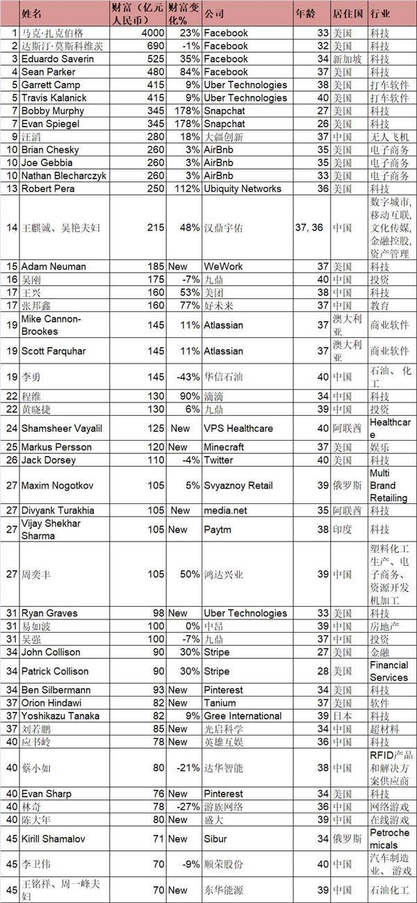 世界10亿人口年表图_世界 10亿 人口年表图.回答有关问题. 1 图中A为 年.B为年(2)