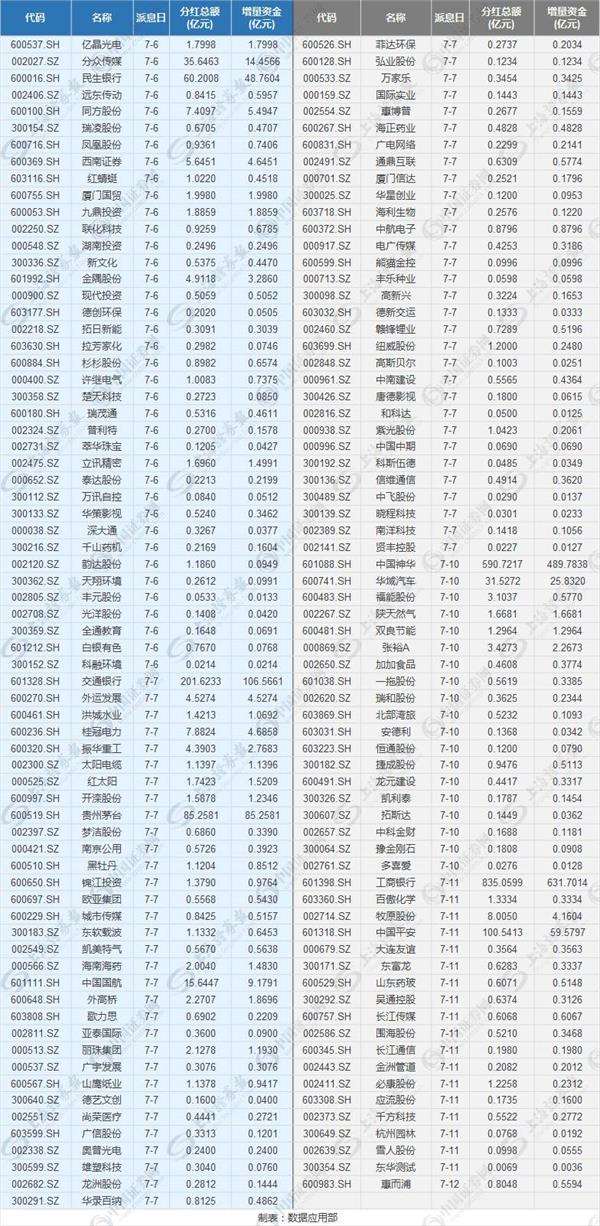 正在不断入市 下半年3700亿待命(附个股名单)
