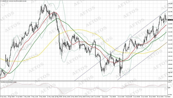 AETOS艾拓思-每日快讯-20170706-JPY.jpg