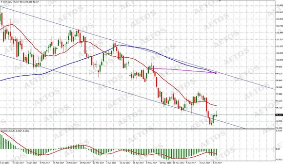 AETOS艾拓思-每日快讯-20170706-DXY.jpg