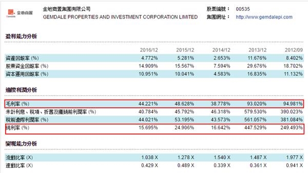 (数据来自:经济通) 微信图片_20170706212716.png