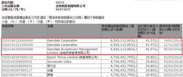 (金地商置2016年新增土地储备具体分布图,数据来自公司年报) 股权。png
