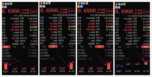 (金地商置2016年新增土地储备具体分布图,数据来自公司年报) 未命名_meitu_0.jpg
