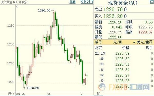 美元指数近期颓势能否化解,且看6月非农如何演绎