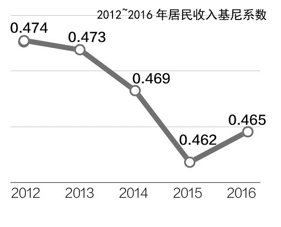 三年后财富翻番的生肖_18大 收入翻番(3)
