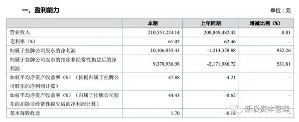 小六汤包2016年年报数据