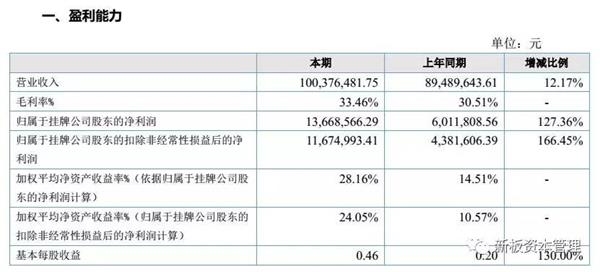 狗不理2016年年报数据