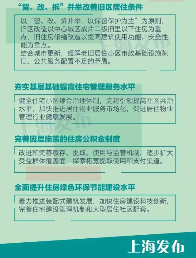 上海发布住房发展十三五规划 新增住房供应1