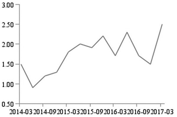 欧元区_2015年欧元区gdp