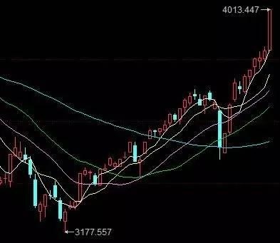 棕榈股份:关于股东计?