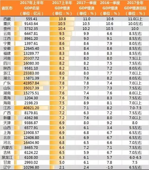 gdp增速_2018贵州各市gdp(2)