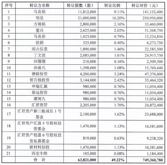 龙门教育股权转让情况(挖贝网wabei.cn配图)