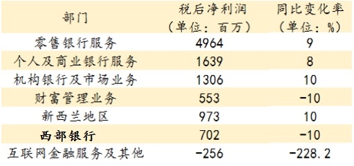 澳洲龙虾_2017年澳洲收入(3)