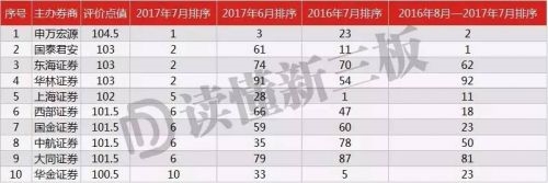 <strong>成绩可喜可贺,但仍有进步空间</strong> WeChat