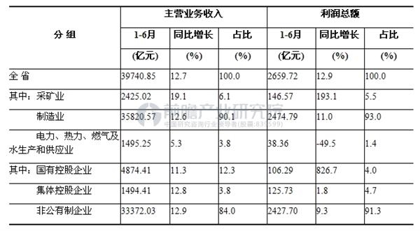 产业对gdp增长贡献率意义_新东北现象 研究的认识误区