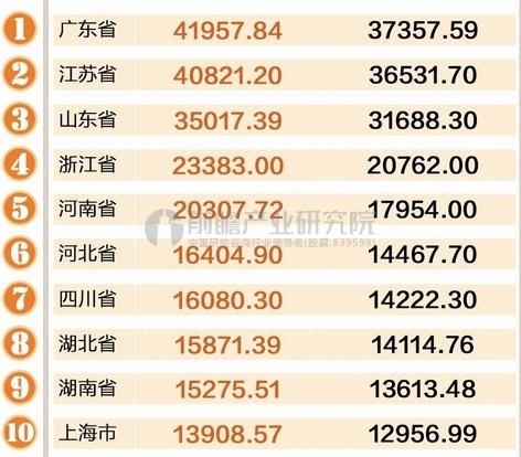 gdp增速_2019上半年洛阳gdp
