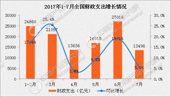 财政收入_2017年晋江财政收入