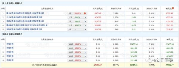 1:到证券公司开户,同时开通上证或深证股东帐