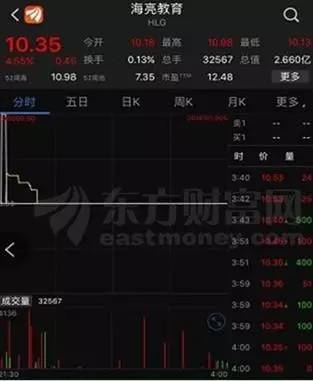 股价瞬间涨2万倍 每股199999美元?