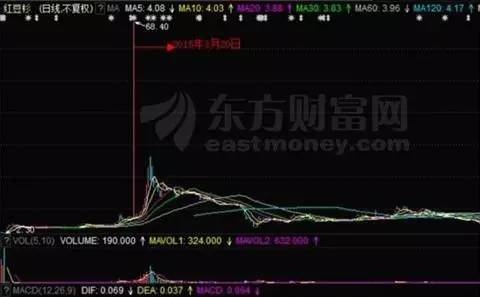 股价瞬间涨2万倍 每股199999美元?