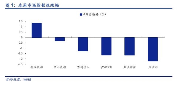 安信证券:八月调整为主 需养精蓄锐为之后做准备
