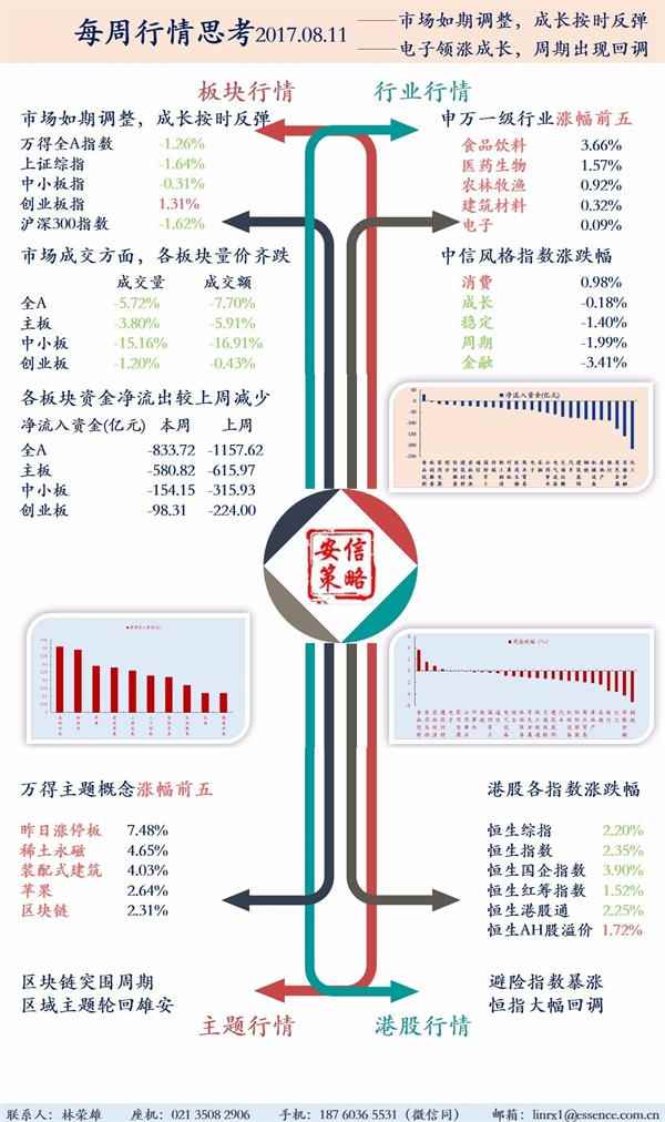 安信证券:八月调整为主 需养精蓄锐为之后做准备