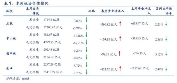 安信证券:八月调整为主 需养精蓄锐为之后做准备