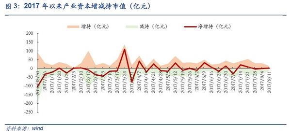 安信证券:八月调整为主 需养精蓄锐为之后做准备