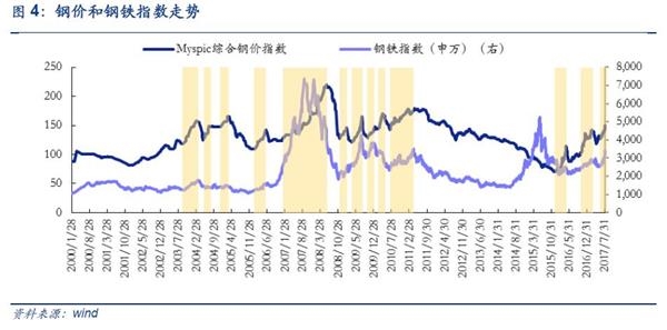 安信证券:八月调整为主 需养精蓄锐为之后做准备