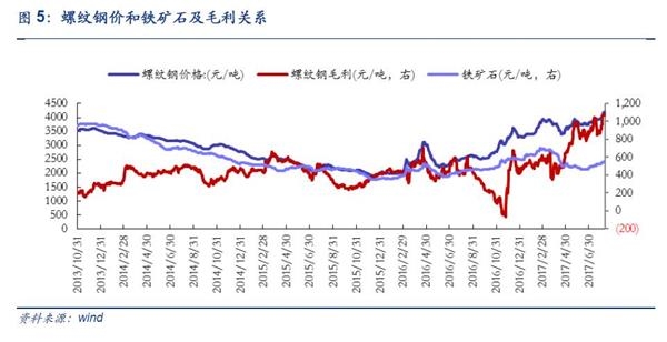 安信证券:八月调整为主 需养精蓄锐为之后做准备