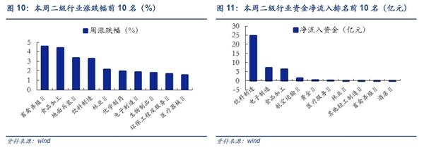 安信证券:八月调整为主 需养精蓄锐为之后做准备