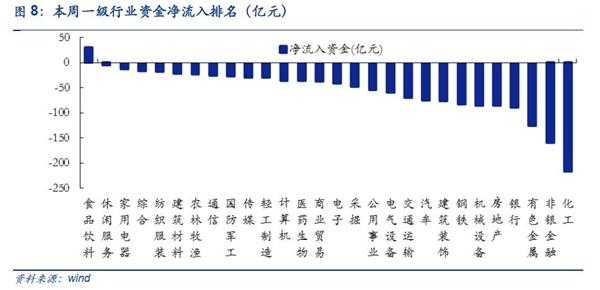安信证券:八月调整为主 需养精蓄锐为之后做准备