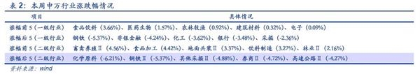 安信证券:八月调整为主 需养精蓄锐为之后做准备